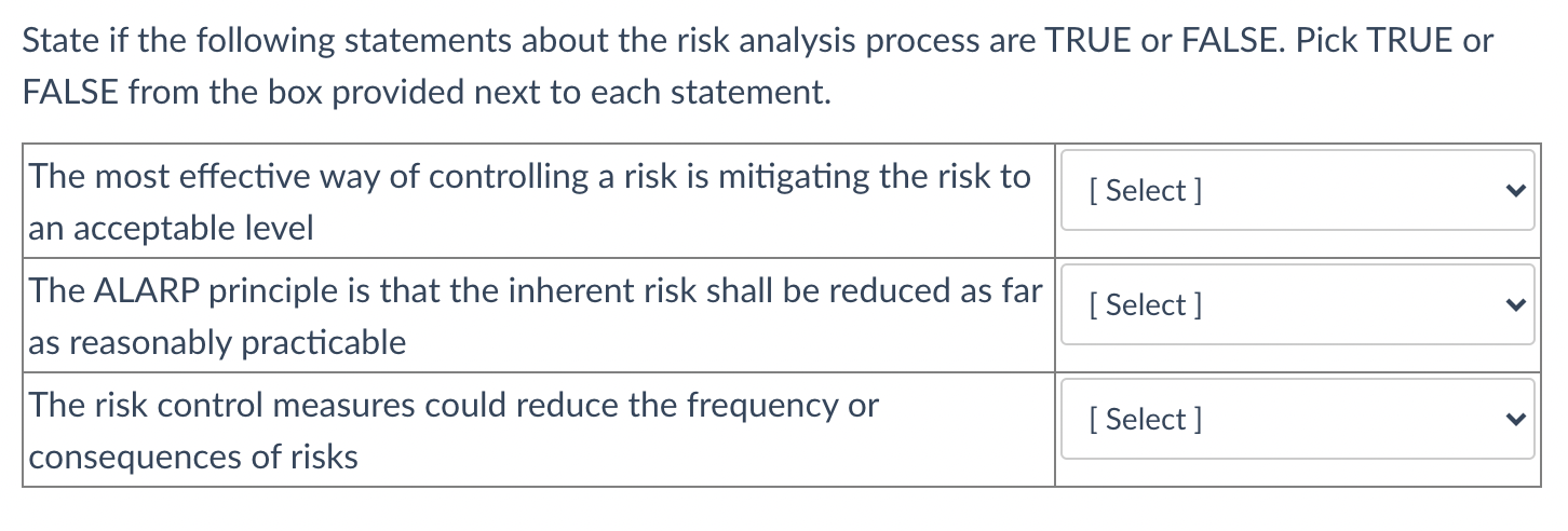 Solved State if the following statements about the risk | Chegg.com