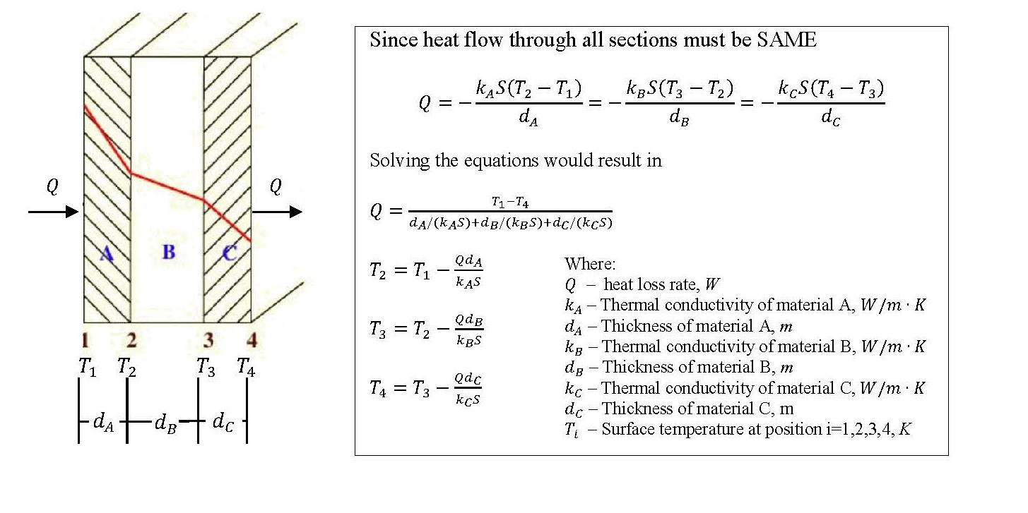 Q4. Consider Steady Heat Conduction In Composite | Chegg.com