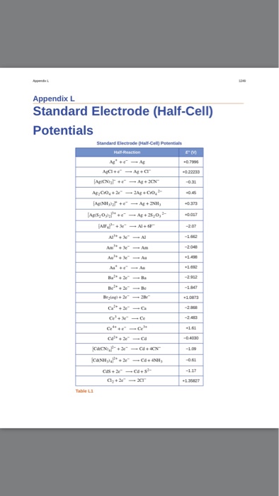 Solved Name ID: A 17. What is the cell potential for a cell | Chegg.com