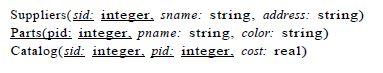 Solved Suppliers(sid: integer, sname: string, address: | Chegg.com