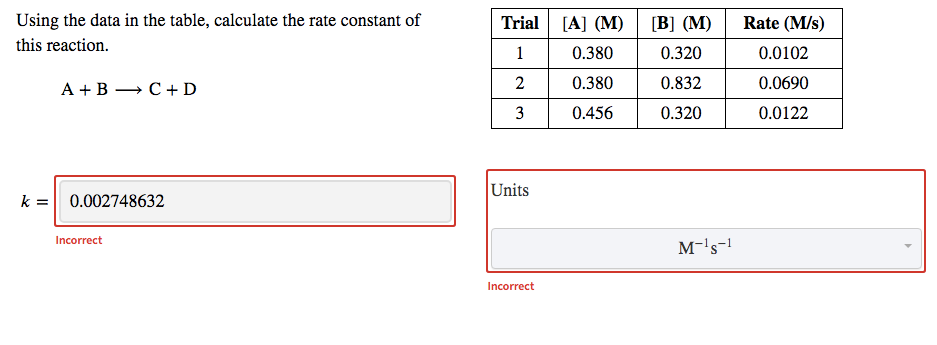 Solved Using the data in the table, calculate the rate | Chegg.com
