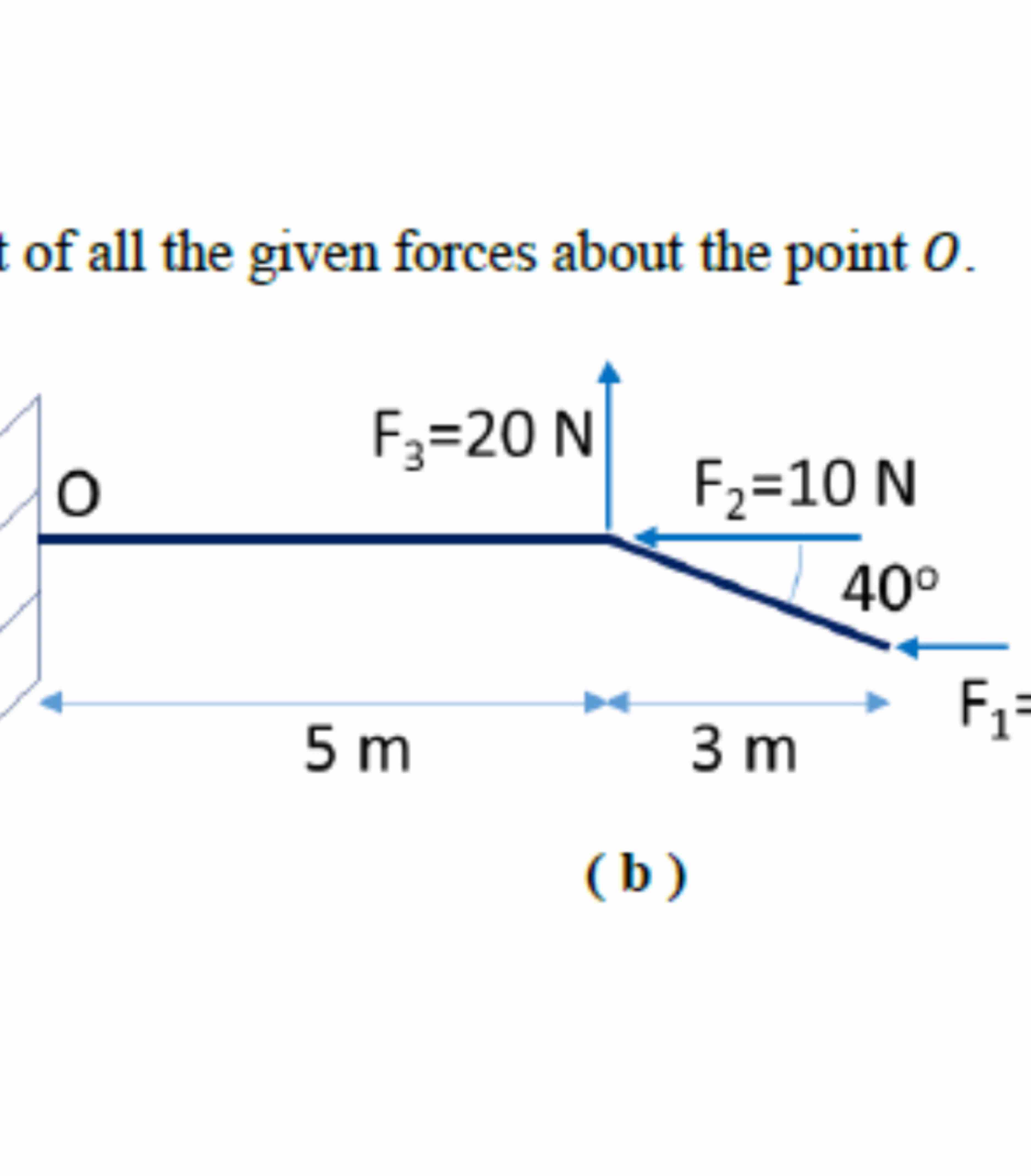 Solved of all the given forces about the point O.(b) | Chegg.com