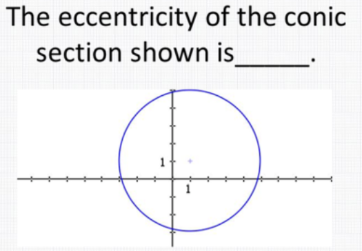 Solved The Eccentricity Of The Conic Section Shown Is | Chegg.com