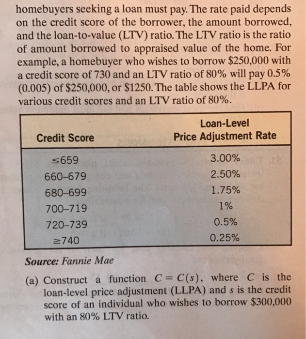 Solved 59. Mortgage Fees Fannie Mae charges a loanlevel