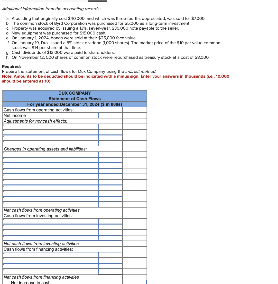 Solved The Comparative Balance Sheets For 2024 And 2023 And Chegg Com   Php0RgDvj