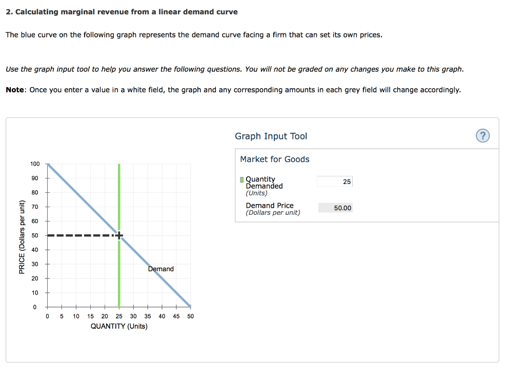 solved-2-calculating-marginal-revenue-from-a-linear-demand-chegg