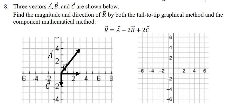 Solved Three Vectors A, B, And C Are Shown Below. Find The | Chegg.com