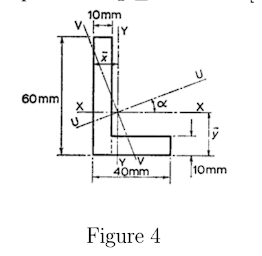 Solved (5) ﻿A simply supported beam of length 2m ﻿is | Chegg.com