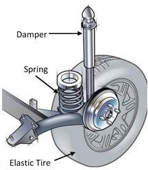 The Landing Gear Of A Commercial Aircraft Is Modeled 