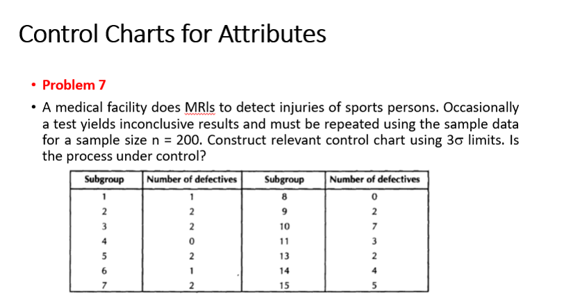 Solved Control Charts for Attributes • Problem 7 • A medical | Chegg.com