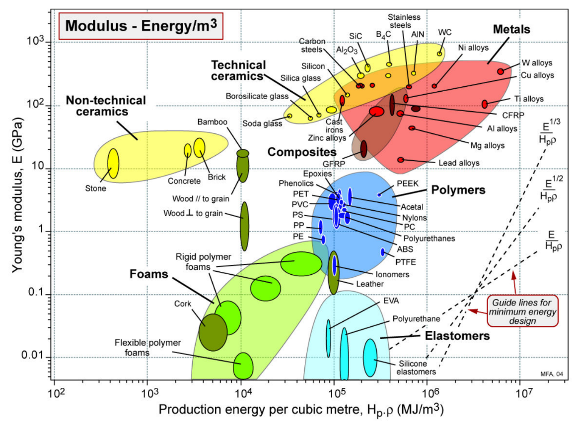 Solved Referring to the bubble charts below, explain why | Chegg.com