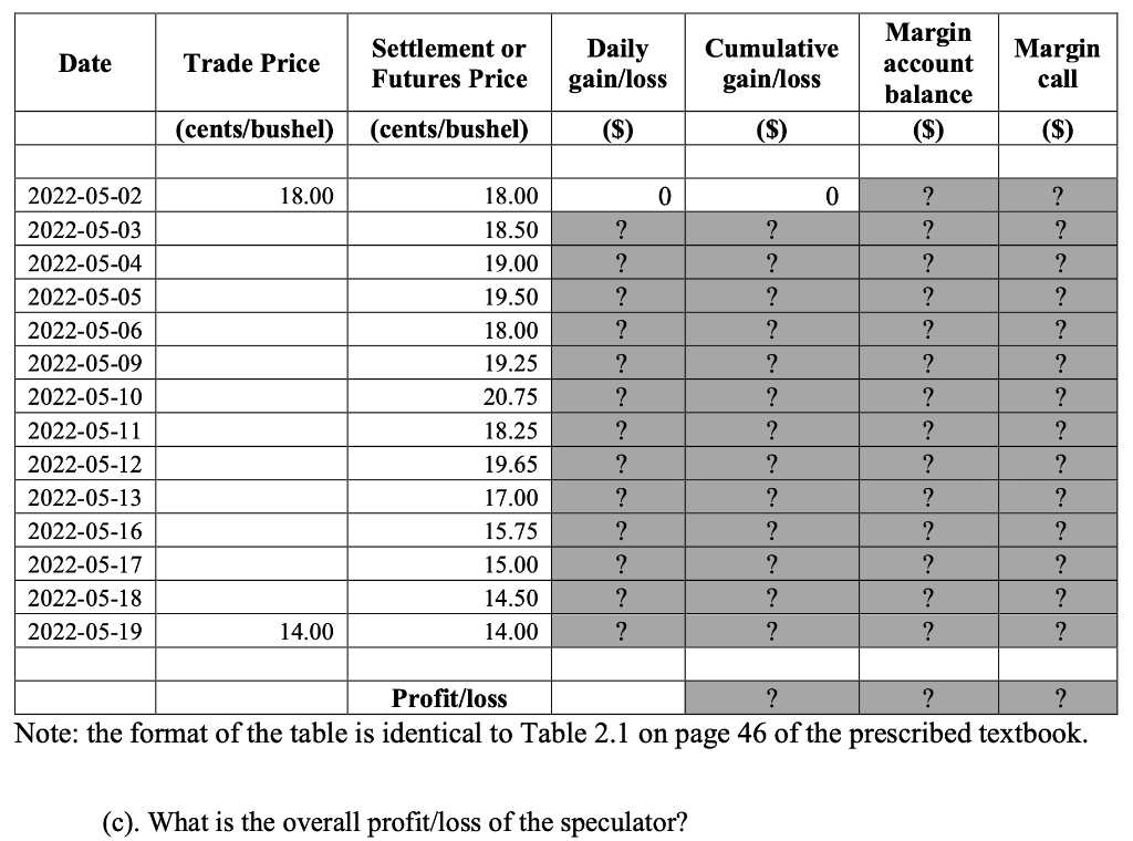 Solved The Sugar No. 11 contract is the world benchmark