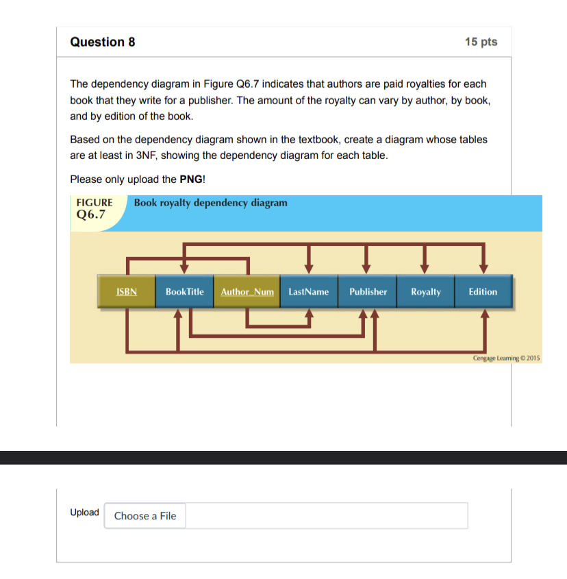 Solved The Dependency Diagram In Figure Q6.7 Indicates That | Chegg.com