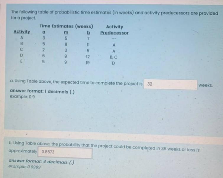 Solved The Following Table Of Probabilistic Time Estimates | Chegg.com