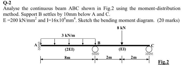 Solved Q-2 Analyse the continuous beam ABC shown in Fig.2 | Chegg.com