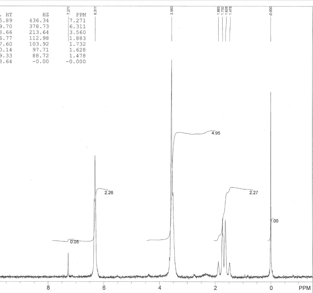 norbornene dicarboxylic anhydride