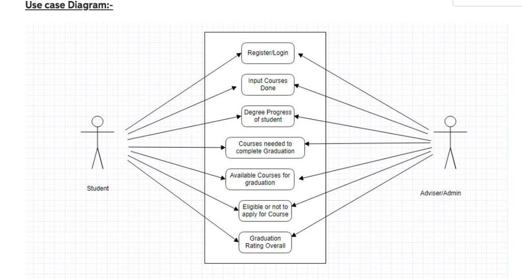 Types Of Diagram In Software Engineering