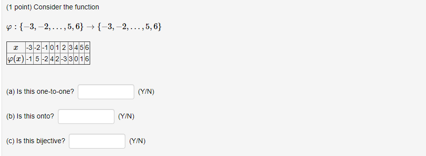 Solved (1 point) Consider the function p: {-3,-2,...,5, 6} | Chegg.com