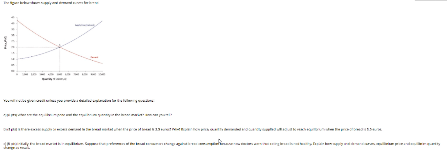 Solved The figure below shows supply and demand curves for | Chegg.com