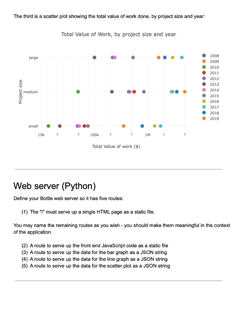 Languages: JavaScript and Python Topics: lists, | Chegg.com