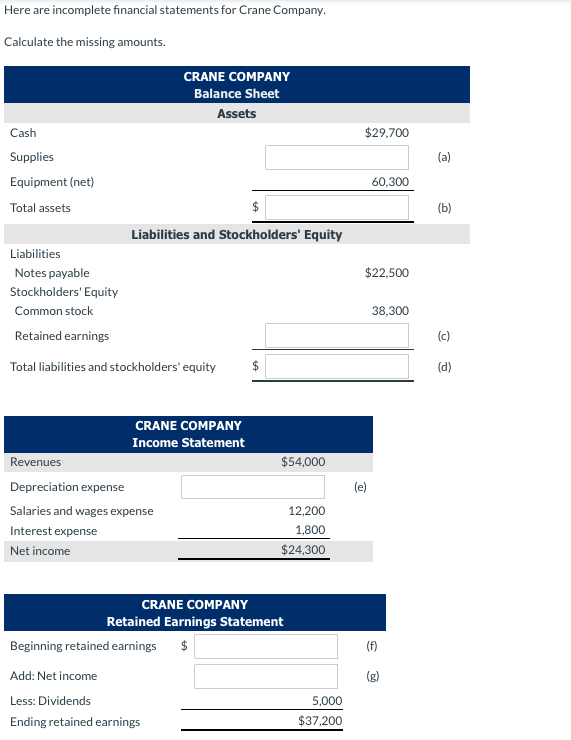 Solved Here are incomplete financial statements for Crane | Chegg.com