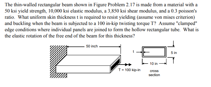 Solved The thin-walled rectangular beam shown in Figure | Chegg.com