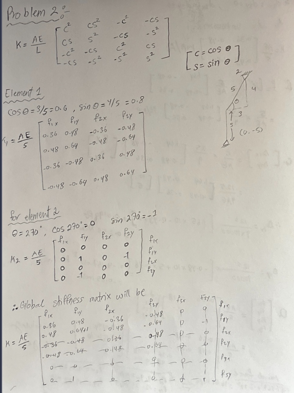 Solved The pin-connected structure shown below is loaded by | Chegg.com