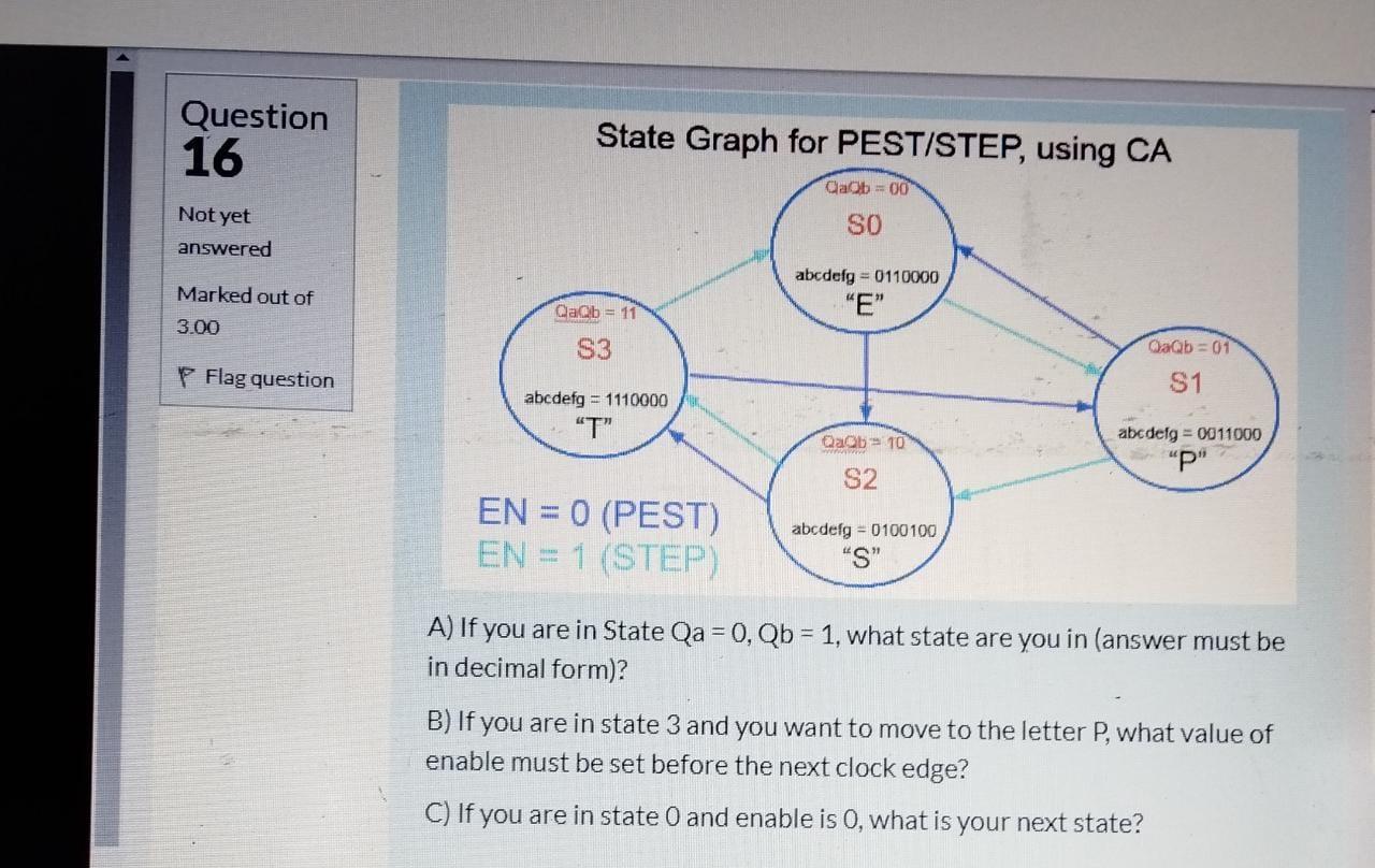 Solved Question 16 State Graph for PEST/STEP, using CA CaOb