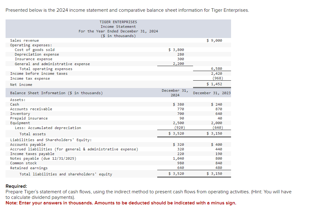 Solved Presented Below Is The 2024 Income Statement And Chegg Com   PhpGTLQ2u