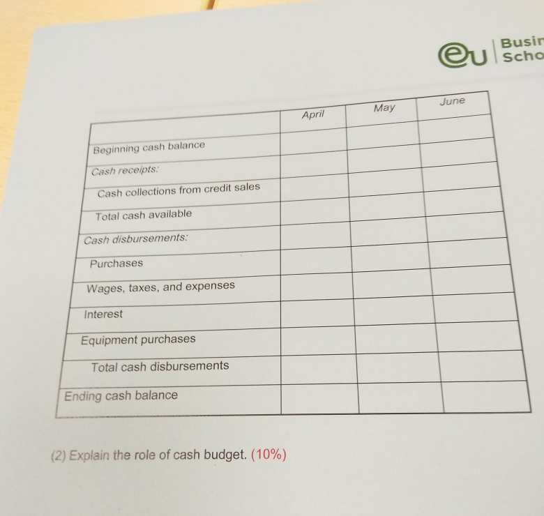 (3) Calculate the amount of external financing needed