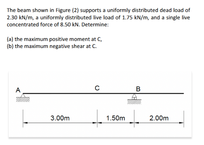 Solved The Beam Shown In Figure (2) Supports A Uniformly | Chegg.com