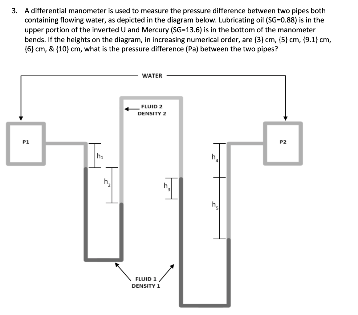 Solved 3. A differential manometer is used to measure the