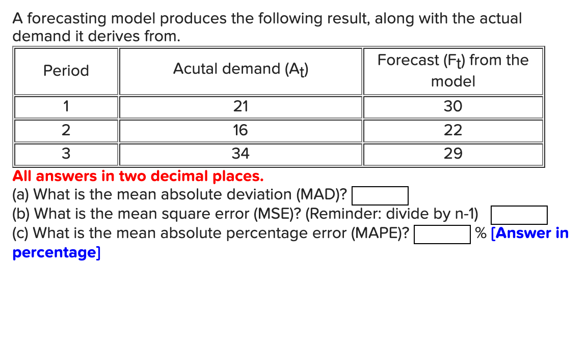 Solved A forecasting model produces the following result, | Chegg.com