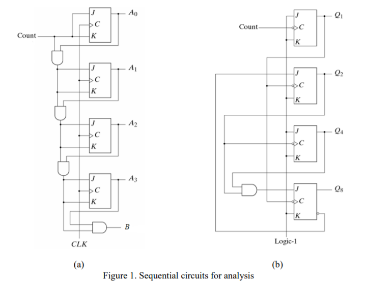 Solved Task 1 Analyze the two sequential circuits in Figure | Chegg.com