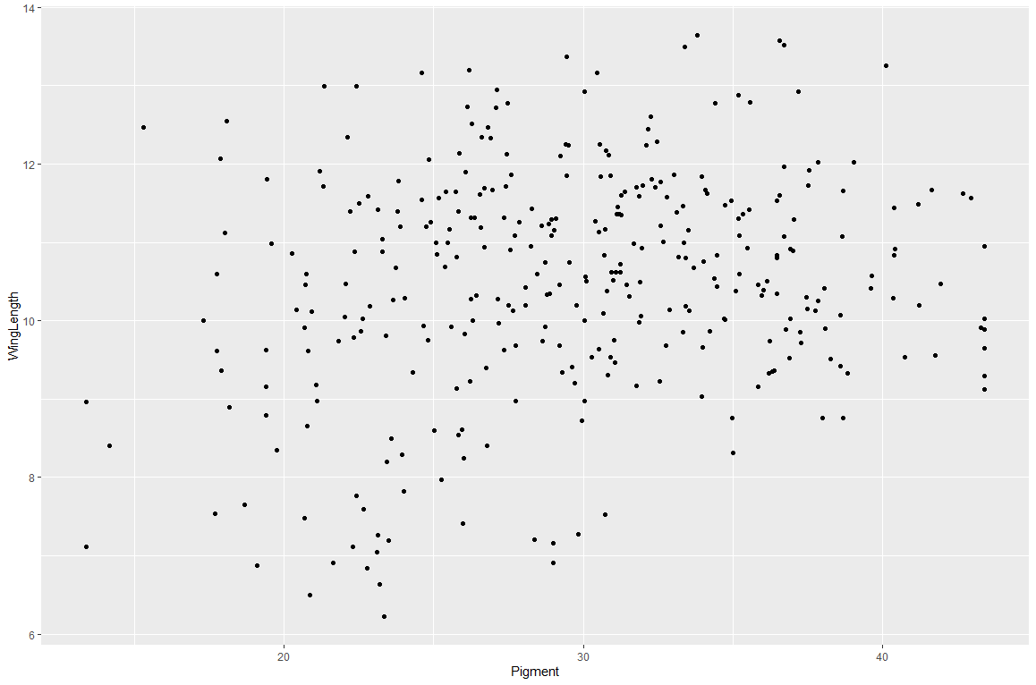 solved-explain-what-you-see-in-the-graphs-explain-why-you-chegg