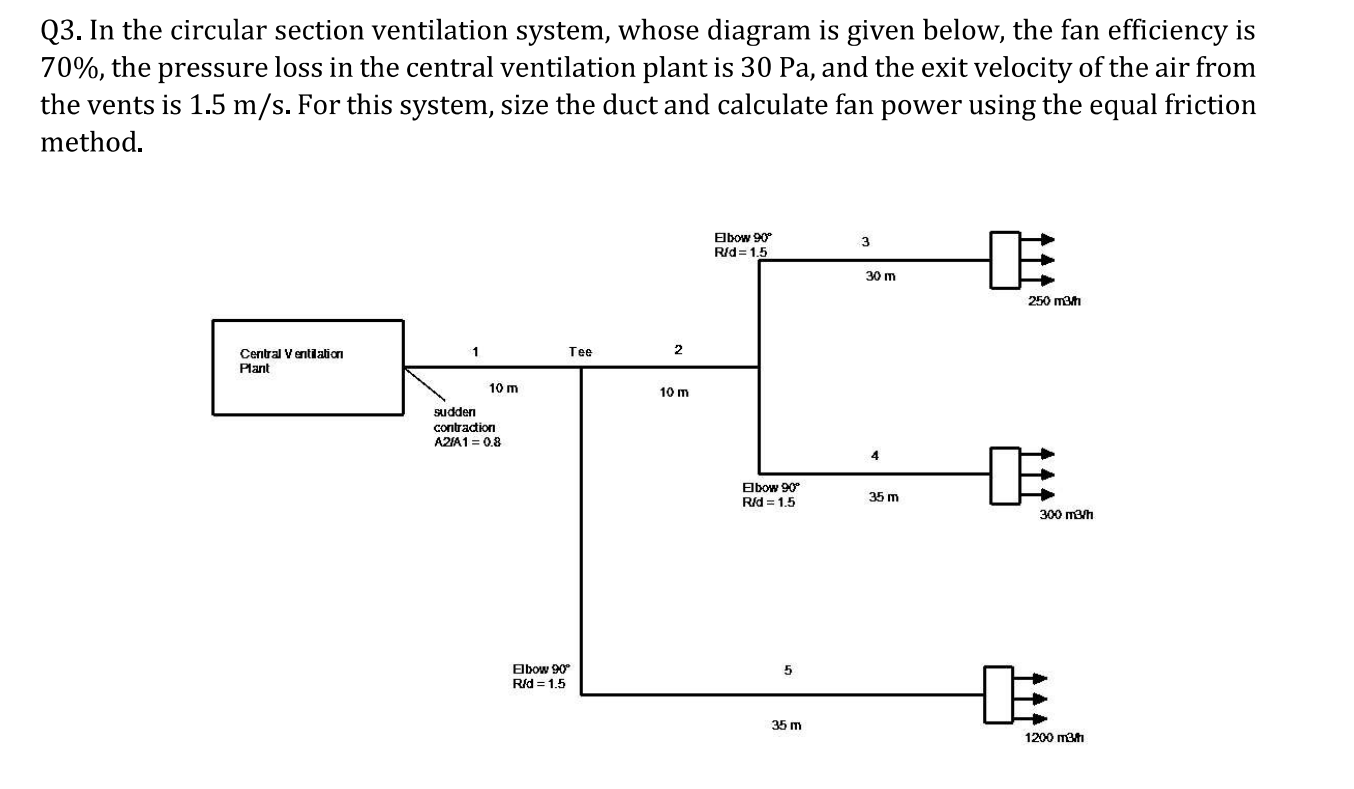 This is the 3rd time I'm asking this question, please