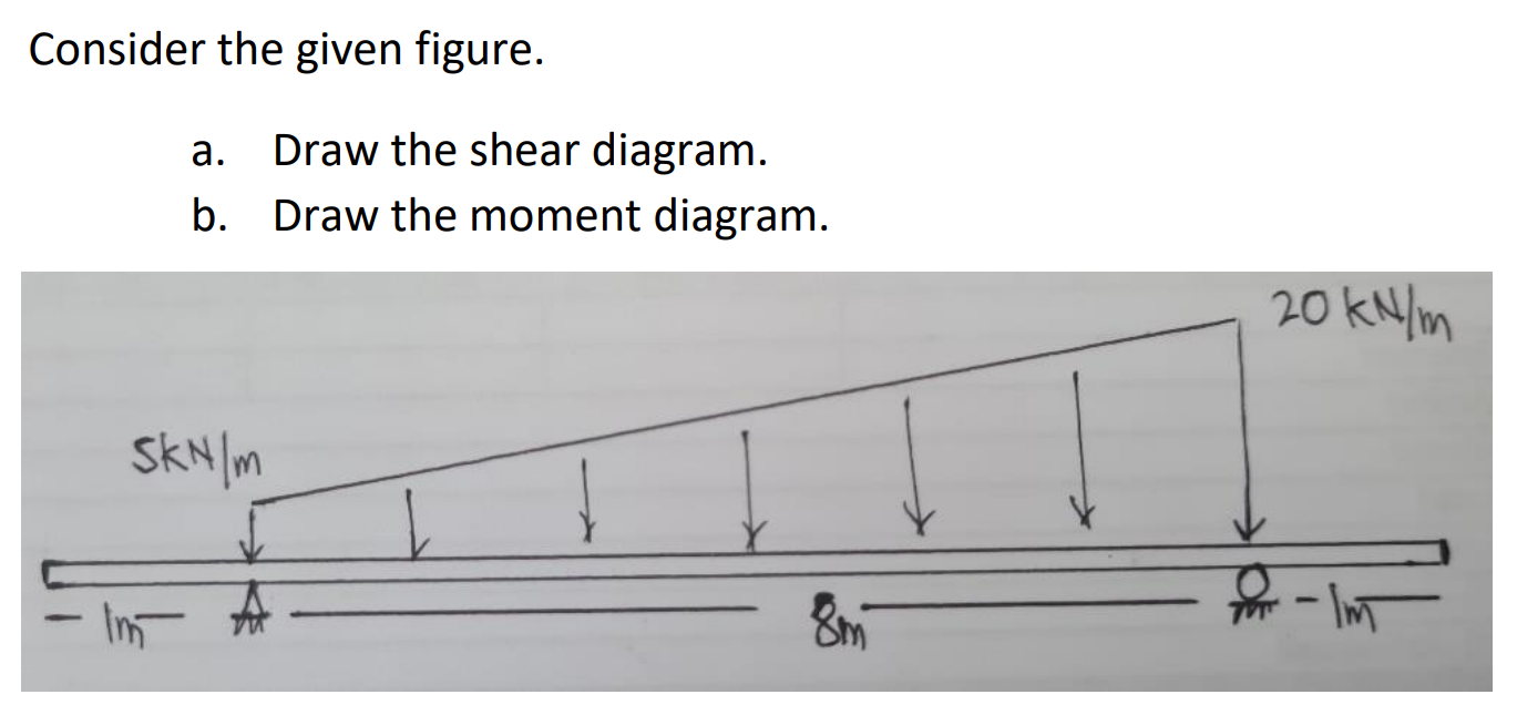 Solved Consider The Given Figure. A. Draw The Shear Diagram. | Chegg.com