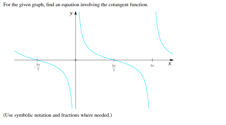 Solved For the given graph, find an equation involving the | Chegg.com