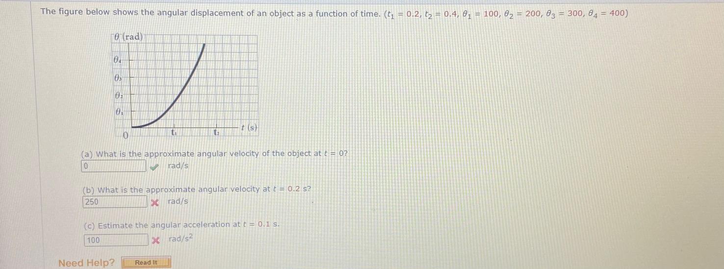 Solved The figure below shows the angular displacement of an | Chegg.com