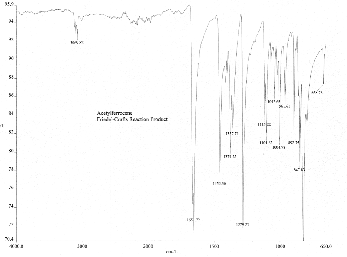 Ir Spectrum Of Ferrocene