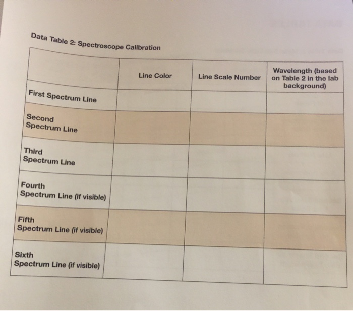 ata Table 2 Spectroscope Calibration Wavelength