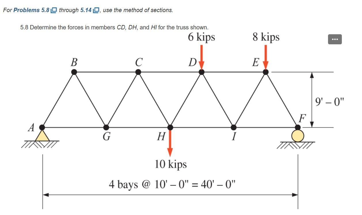 Solved Please show how to calculate the forces on the | Chegg.com