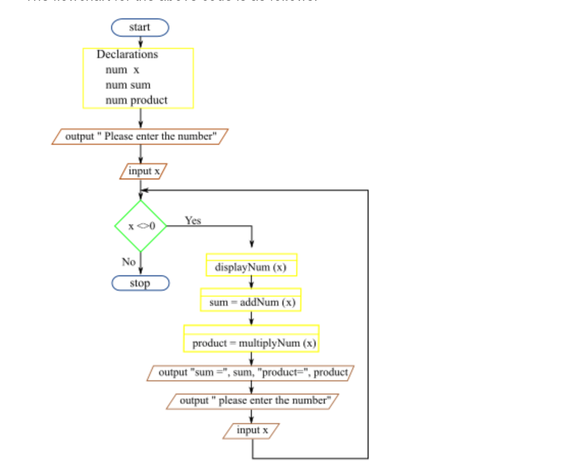 Solved Convert this diagram into RAPTOR PROGRAM PLEASE | Chegg.com