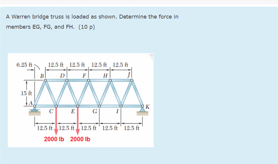 Solved A Warren bridge truss is loaded as shown. Determine | Chegg.com