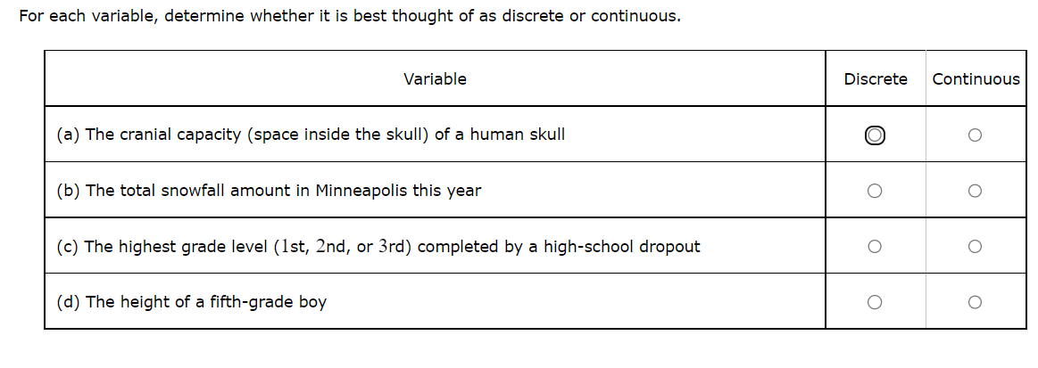 solved-for-each-variable-determine-whether-it-is-best-chegg