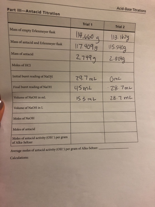 Part III-Antacid Titration Acid-Base Titrations Trial | Chegg.com