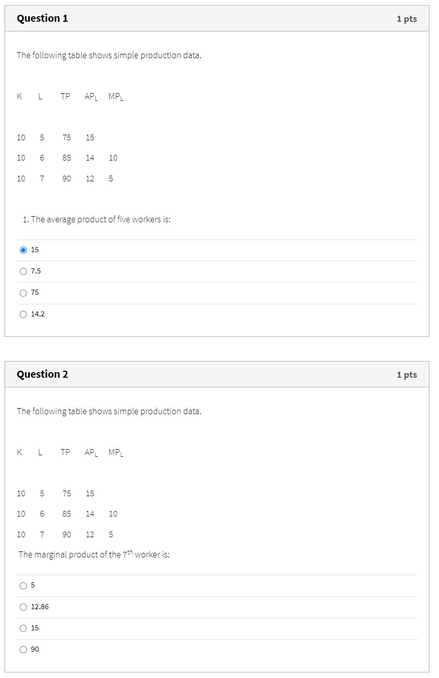 Solved Question 1 1 pts The following table shows simple | Chegg.com