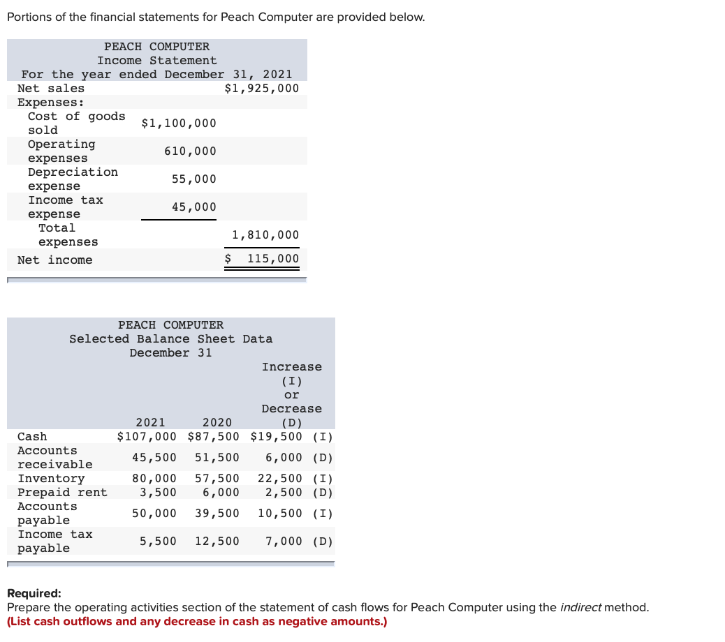 Expense Or Depreciate Computers / Portions Of The Financial Statements