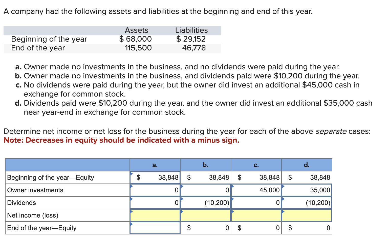 Solved A Company Had The Following Assets And Liabilities At | Chegg.com