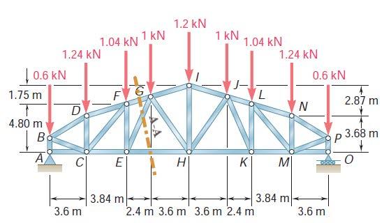 Solved Determine the force in members cut with section A-A | Chegg.com